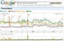 Google_trends_0107_funeral_marriage