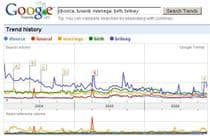 Google_trends_divorce_birth_britney_0107