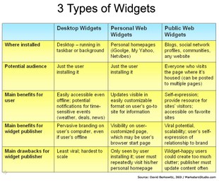 3_types_of_widgets_v2