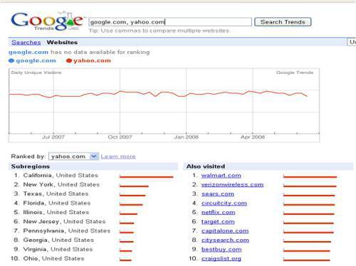 Google_trends_sites_google_yahoo