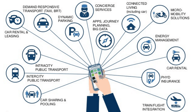lou kerner future of mobility call